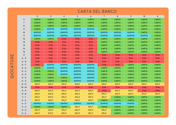 tabella-strategia-blackjack