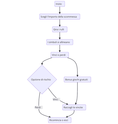 test-diagramma-book-of-ra-deluxe