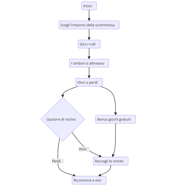 test-diagramma-book-of-ra-deluxe